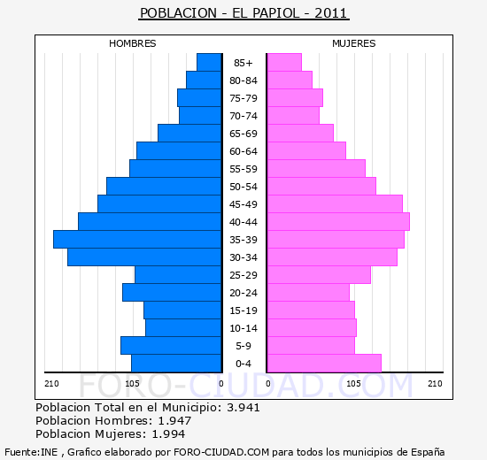 El Papiol