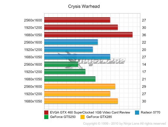 Evga Gtx 460 1gb Review