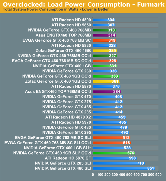 Evga Gtx 460 Se Overclock