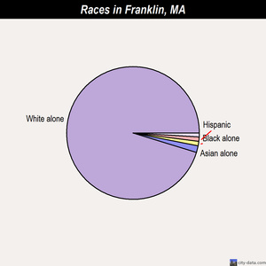 Franklin Massachusetts News