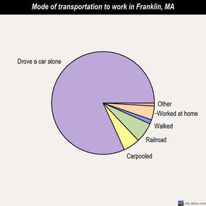 Franklin Massachusetts News