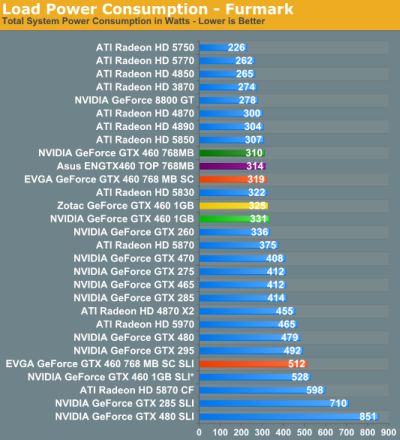 Geforce Gtx 460 Se