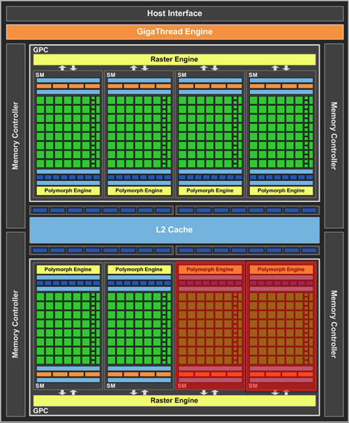 Geforce Gtx 460 Se Vs Gtx 550 Ti