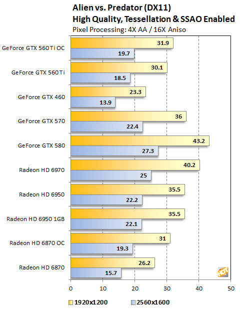 Geforce Gtx 460 Ti