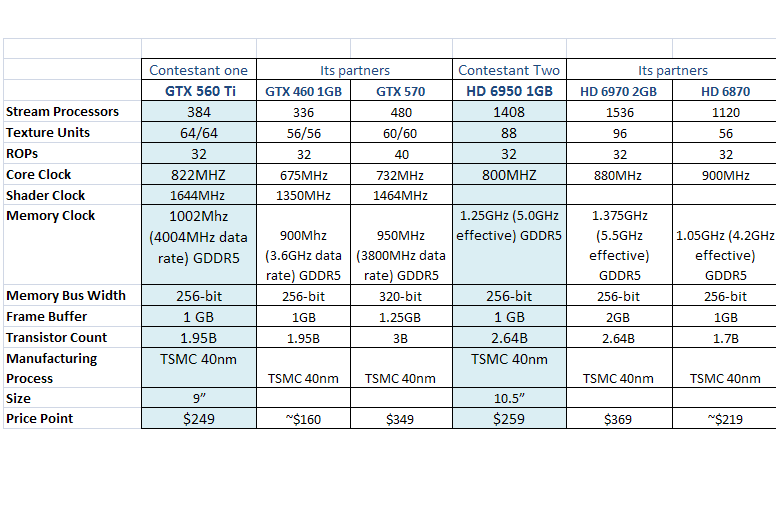 Geforce Gtx 460 Ti