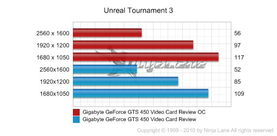 Gts 450 Gigabyte