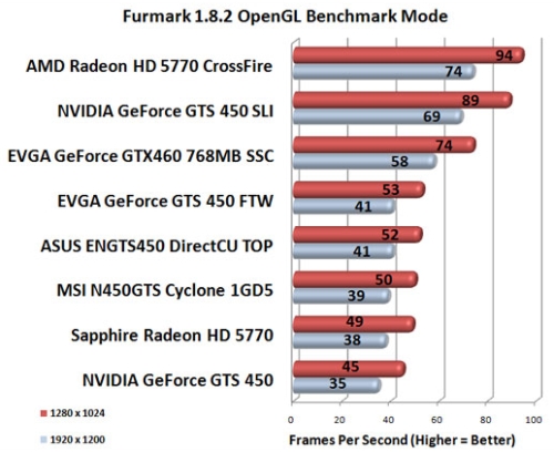 Gts 450 Nvidia