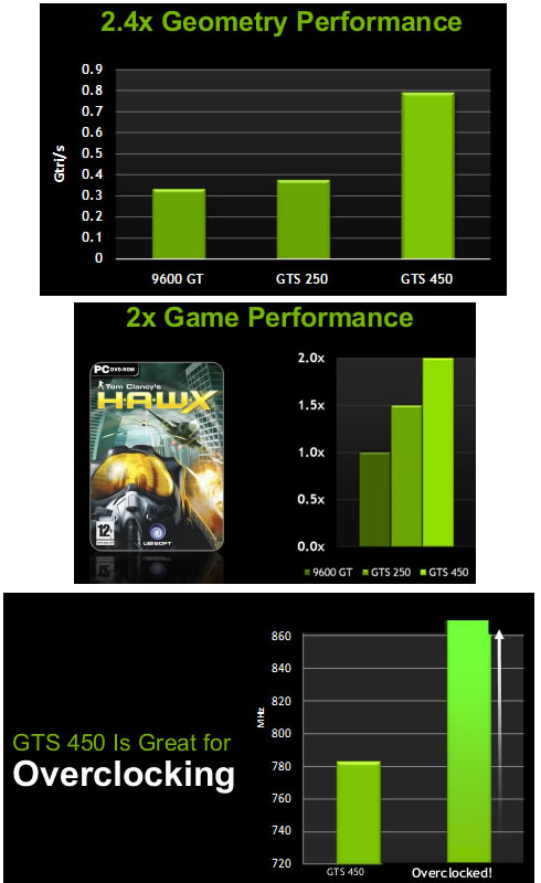 Gts 450 Nvidia