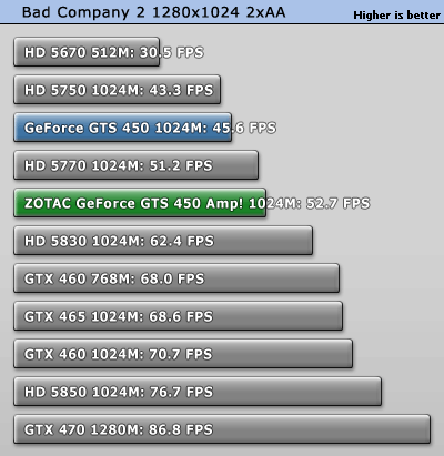 Gts 450 Zotac