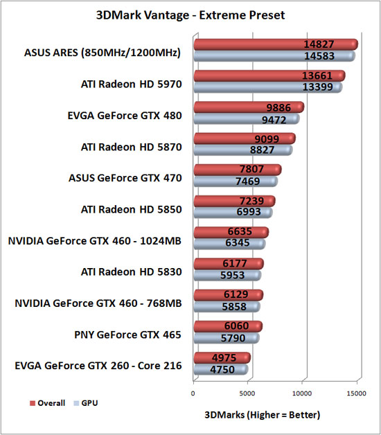 Gtx 460 1gb Benchmark