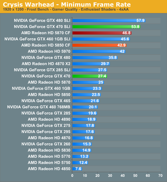 Gtx 460 1gb Benchmark