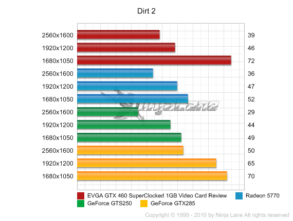 Gtx 460 1gb Benchmark