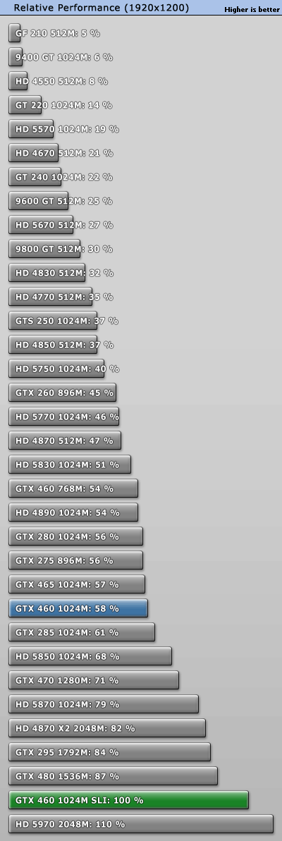 Gtx 460 1gb Benchmark