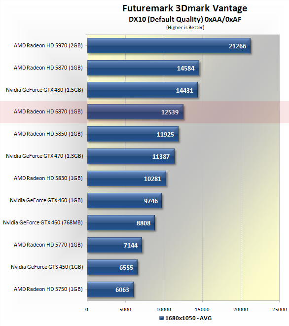 Gtx 460 1gb Benchmark