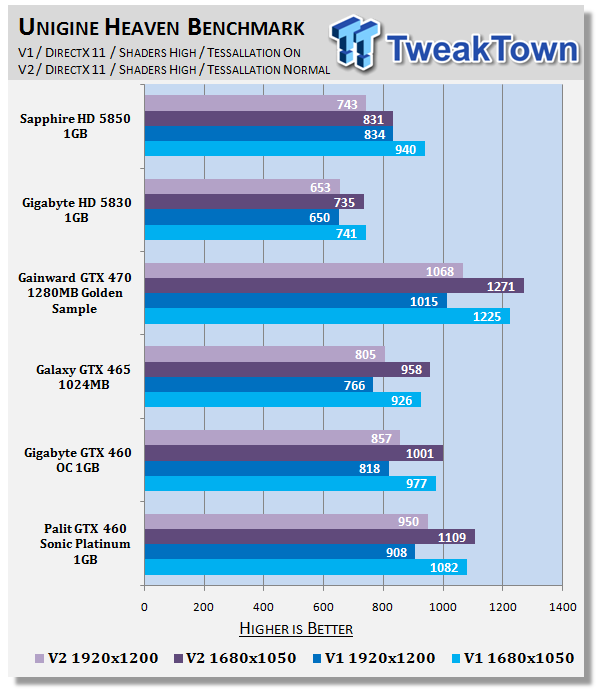 Gtx 460 1gb Benchmark