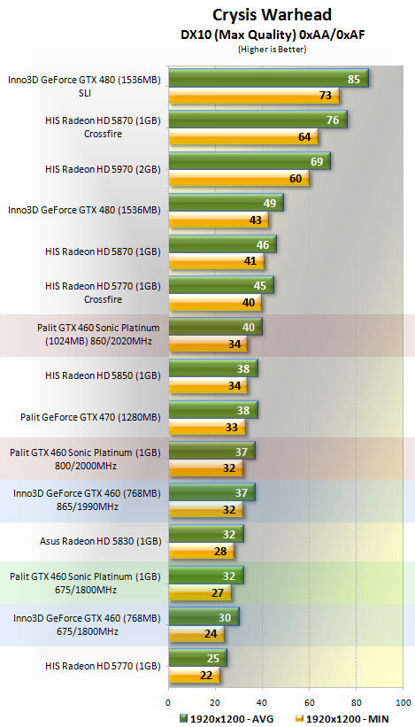 Gtx 460 1gb Overclock