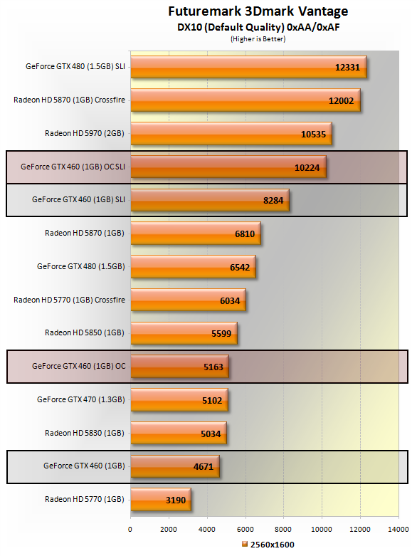 Gtx 460 1gb Sli