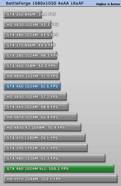 Gtx 460 1gb Sli