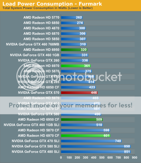 Gtx 460 1gb Sli Vs Gtx 570