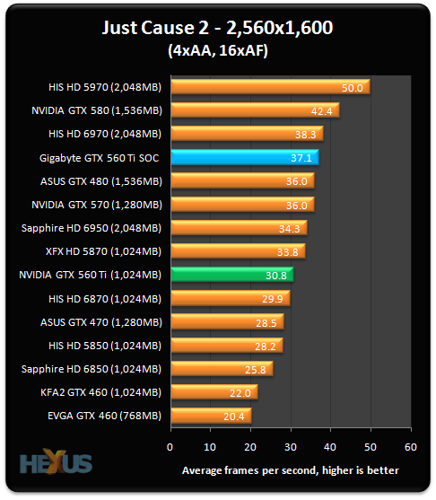 Gtx 460 1gb Sli Vs Gtx 570