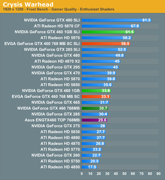 Gtx 460