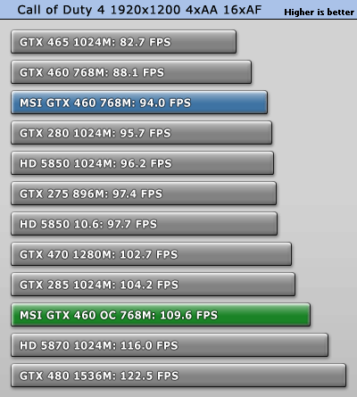 Gtx 460 Cyclone