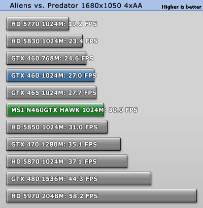 Gtx 460 Hawk Overclock