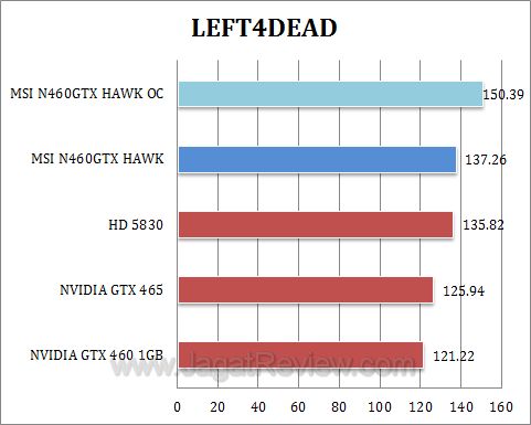 Gtx 460 Hawk Overclock