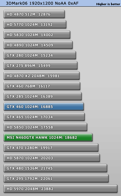 Gtx 460 Hawk Review