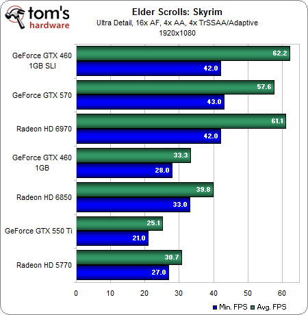 Gtx 460 Hawk Vs Gtx 560