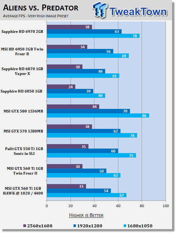 Gtx 460 Hawk Vs Gtx 560