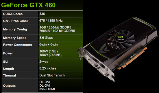 Gtx 460 Price In Pakistan