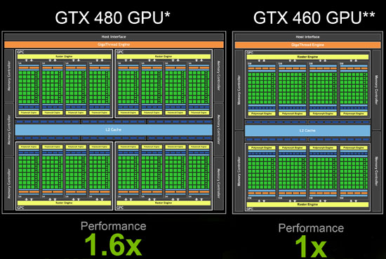 Gtx 460 Price In Pakistan