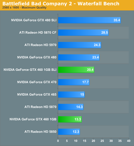 Gtx 460 Se Benchmark