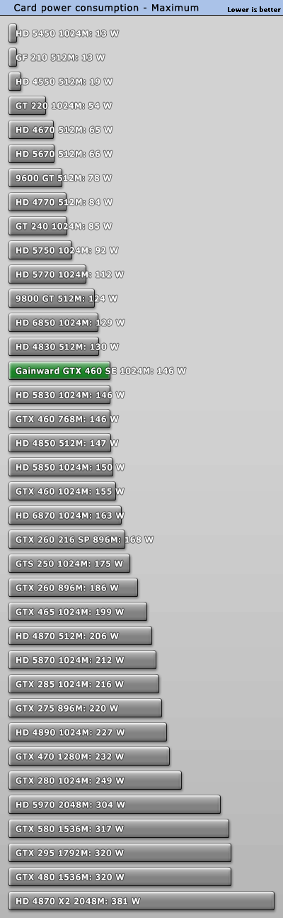 Gtx 460 Se Benchmark