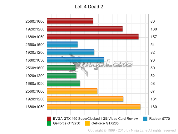 Gtx 460 Se Benchmark