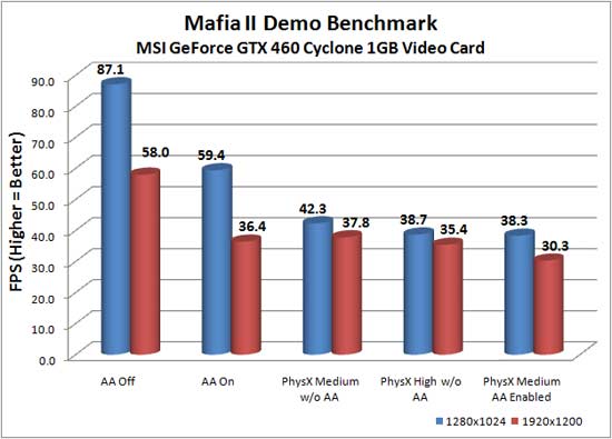 Gtx 460 Se Benchmark