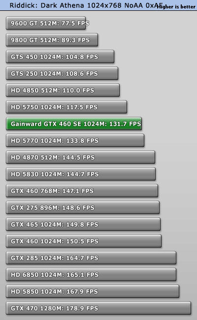 Gtx 460 Se Drivers