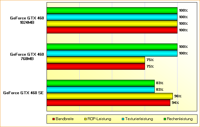 Gtx 460 Se Drivers