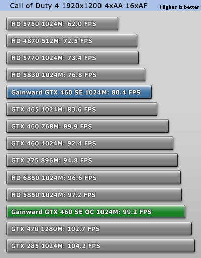 Gtx 460 Se Drivers