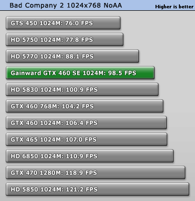 Gtx 460 Se Overclock Settings