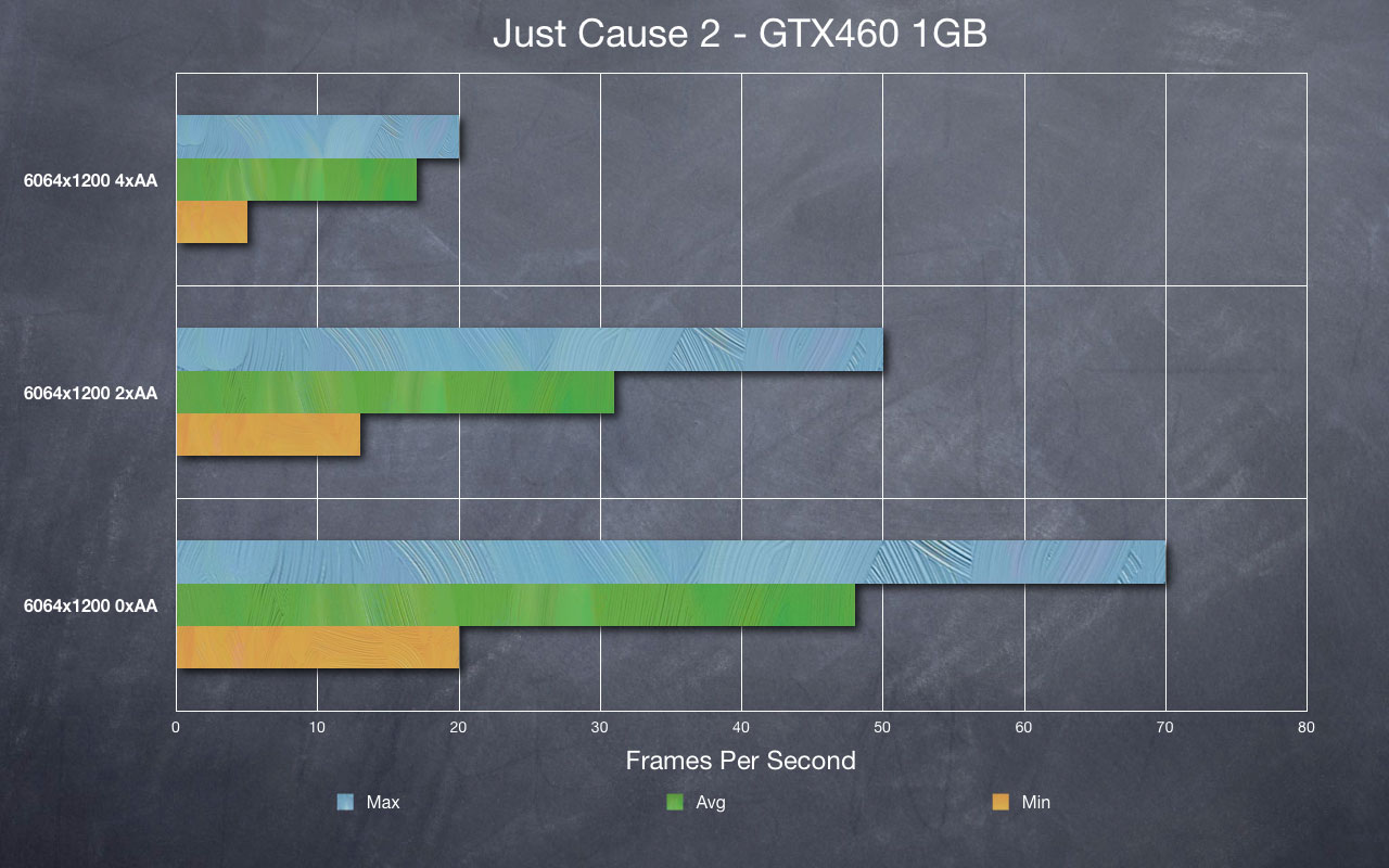 Gtx 460 Sli Benchmark 1gb