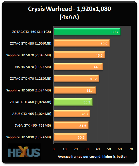 Gtx 460 Sli Benchmark 1gb