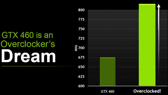 Gtx 460 Sli Benchmark