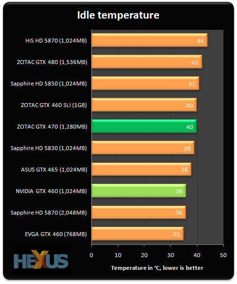 Gtx 460 Sli Benchmark Battlefield 3