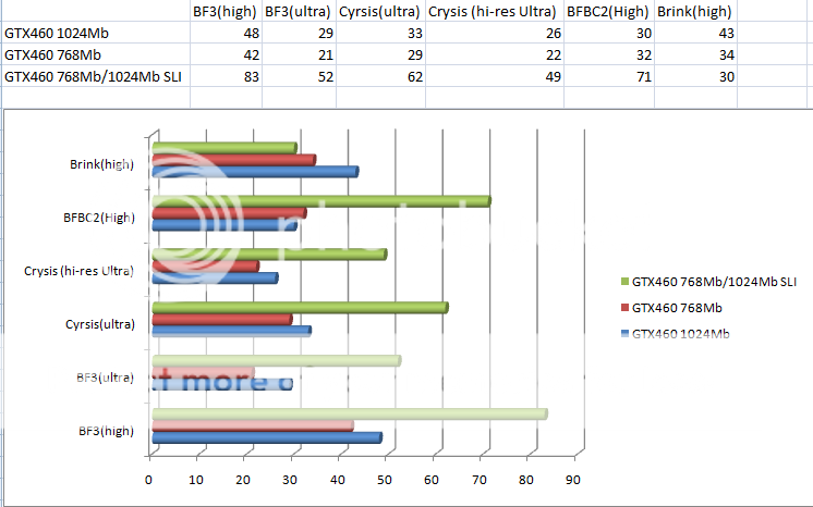 Gtx 460 Sli Benchmark Battlefield 3