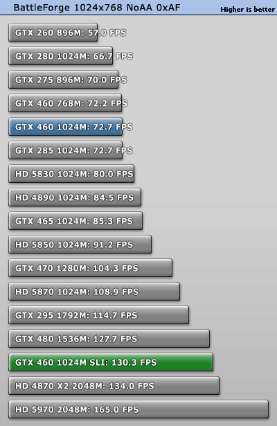 Gtx 460 Sli Benchmark Battlefield 3