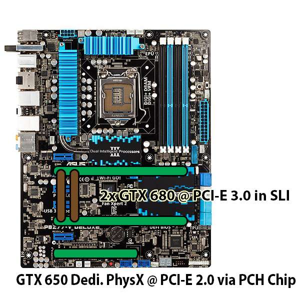 Gtx 460 Sli Borderlands 2