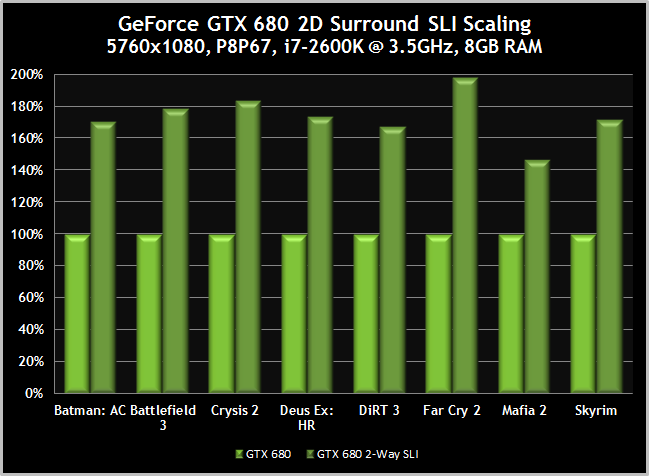 Gtx 460 Sli Borderlands 2