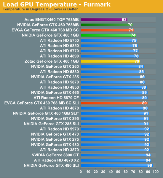 Gtx 460 Sli Performance